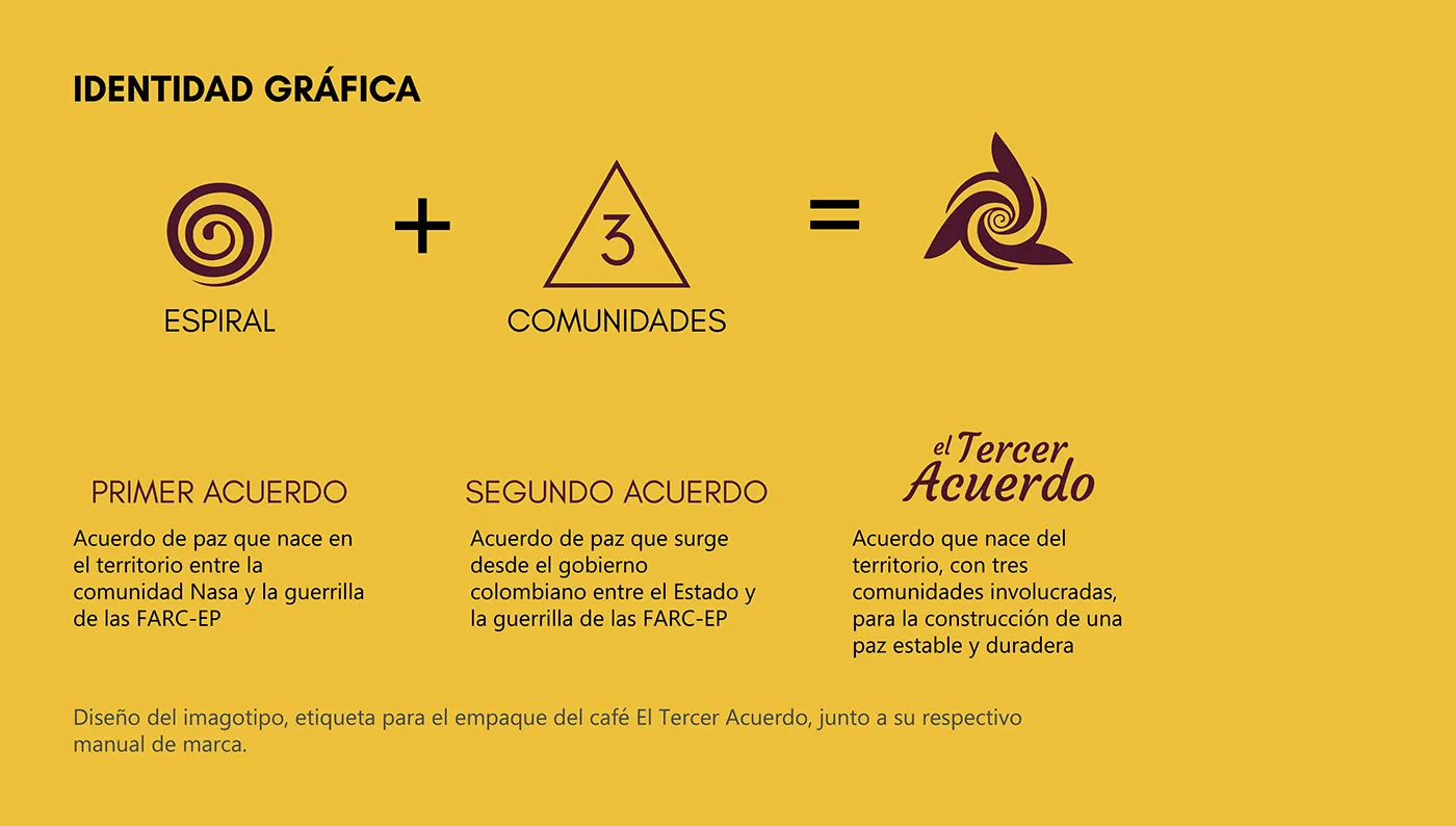 Tercer Acuerdo