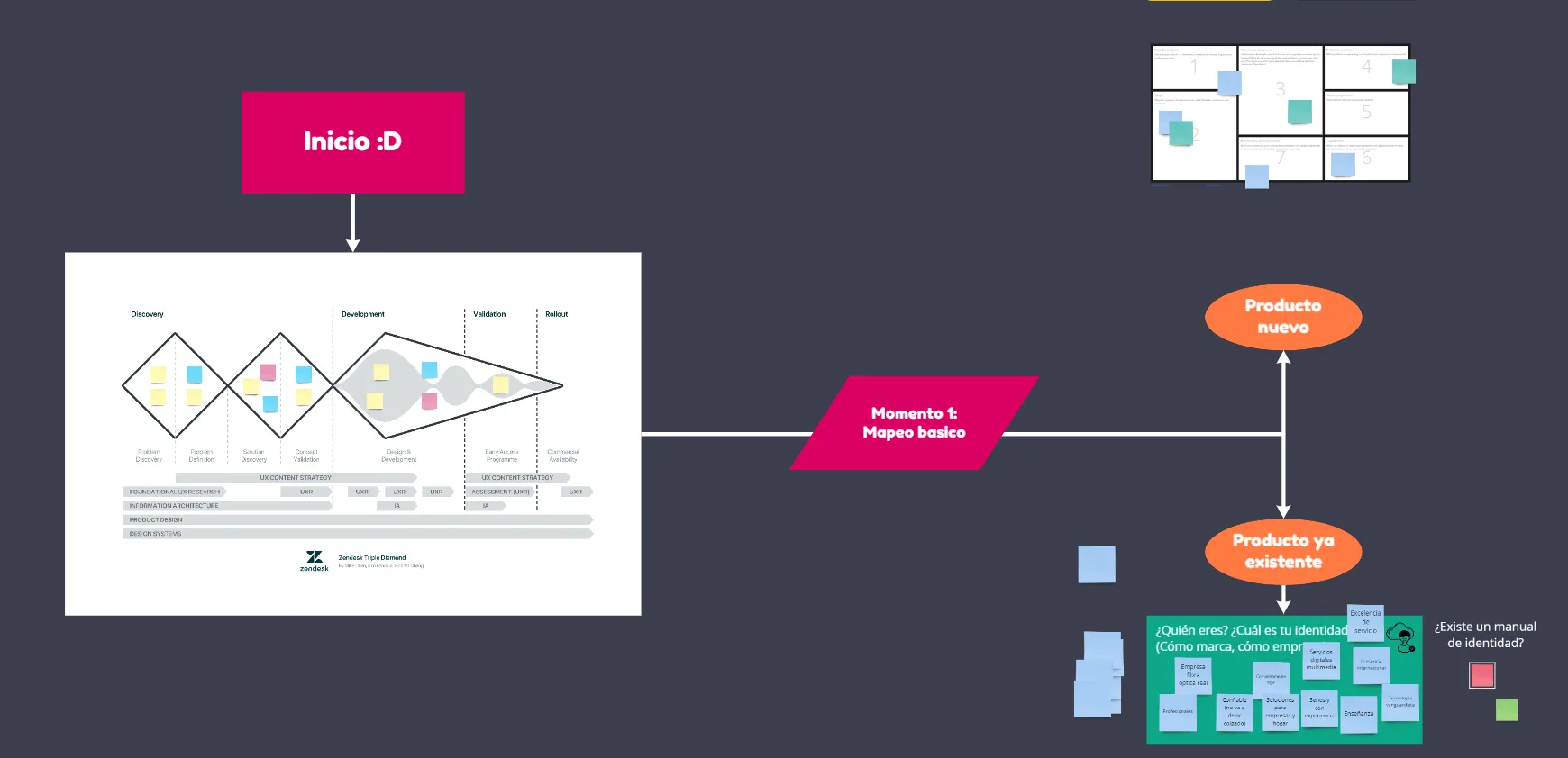 Sintelco Web Prototype