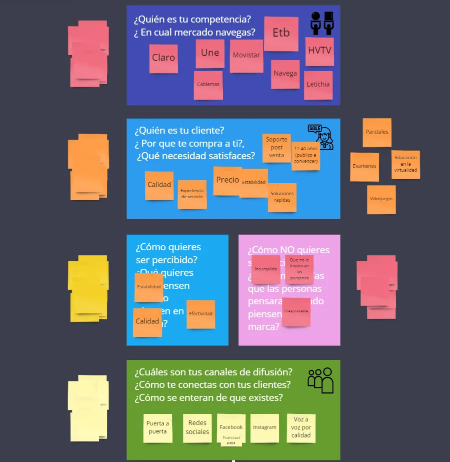 Sintelco Web Prototype
